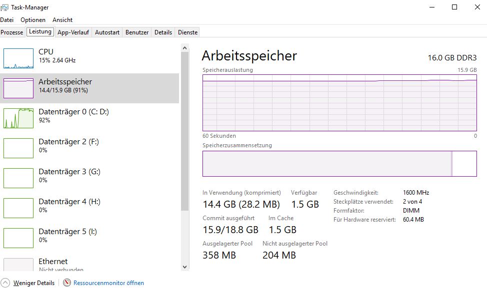 Task Manager zeigt Auslastung Arbeitsspeicher bei einem PC für Photoshop
