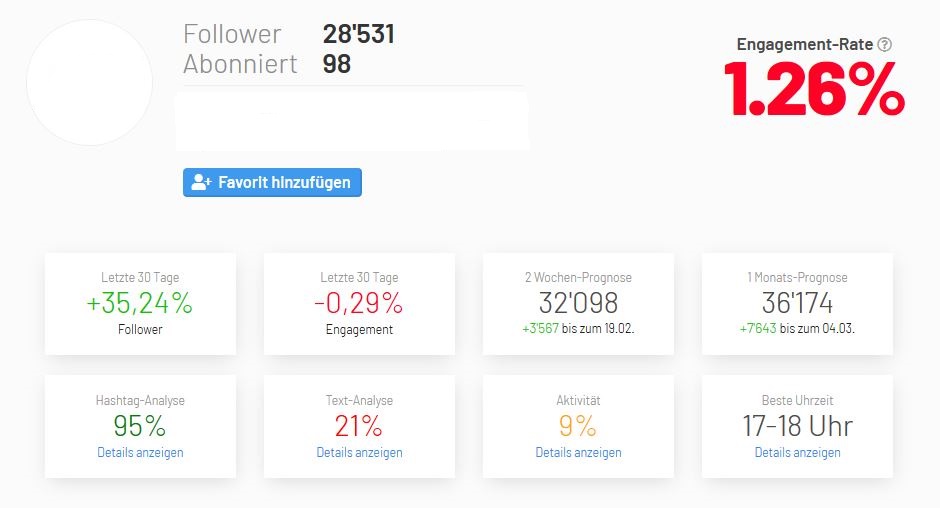 Gekaufte Follower mittels Engagement-Rate erkennen