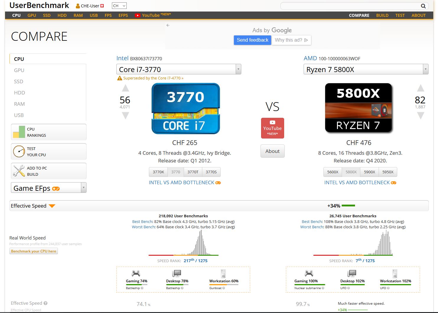 CPU Vergleich zwischen Intel i7-3770 und AMD Ryzen 7 5800X