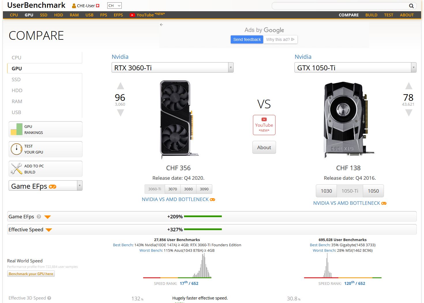 Grafikkartenvergleich