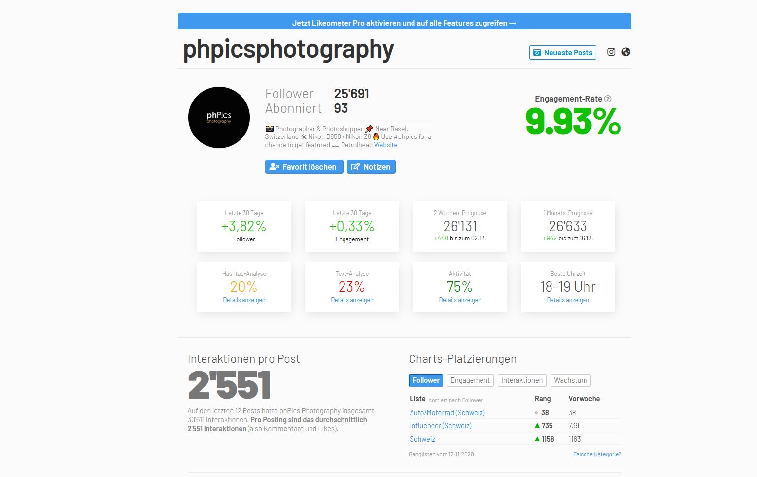Instagram Follower Entwicklung mit Likeometer analysieren.