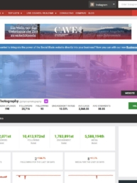 Die Instagram Follower Entwicklung mit Socialblade messen