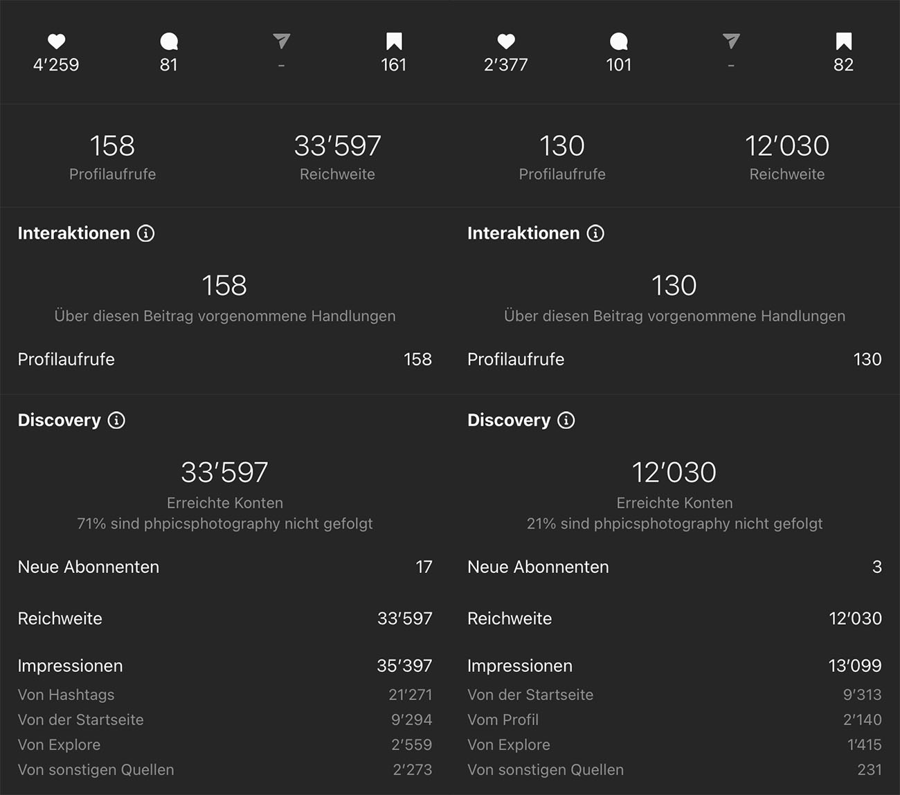 Ein Instagram Shadowban ist unter Umständen durch eine Hashtagreichweite von 0 erkennbar.