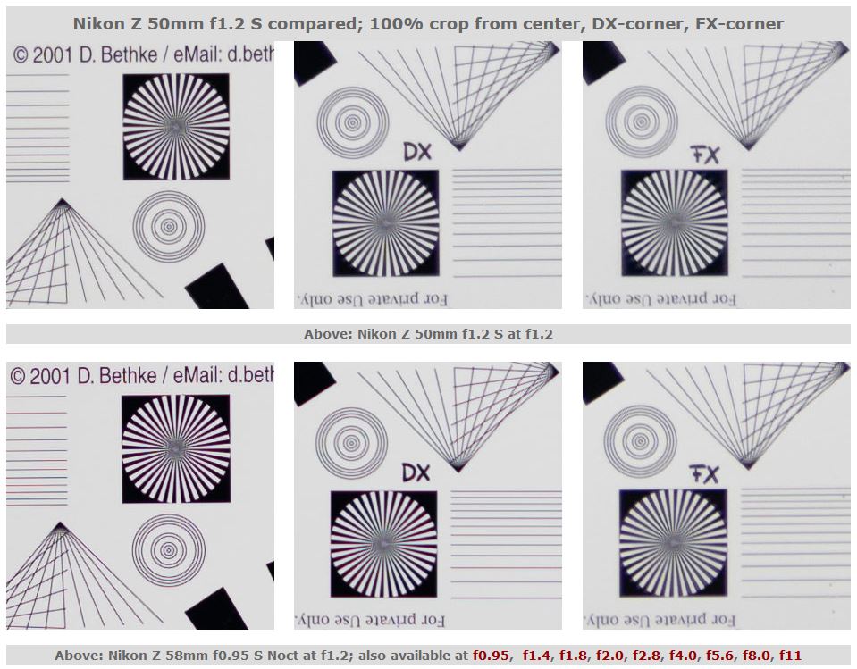 Vergleich zwischen Nikkor Z 50mm 1.2 gegen das 58mm Noct bei Blende 1.2