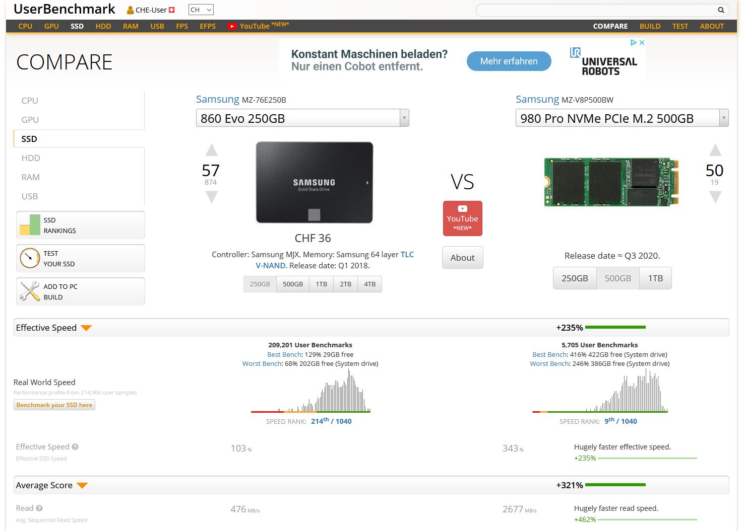 Samsung SSD Vergleich