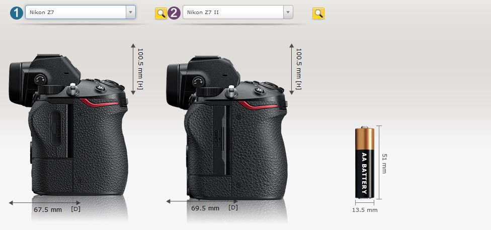 Der Nikon Z7 II Body ist 2mm tiefer als der Vorgänger.